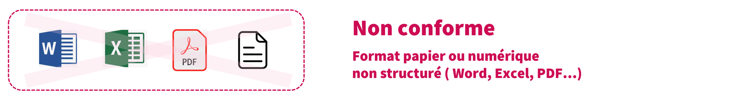 documents non conformes pour la facture électronique word excel pdf